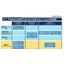 Quality relevance and lifespan prediction utilizing data mining