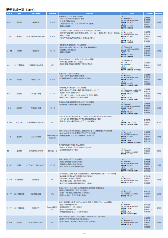 【資料】開発実績・案件事例