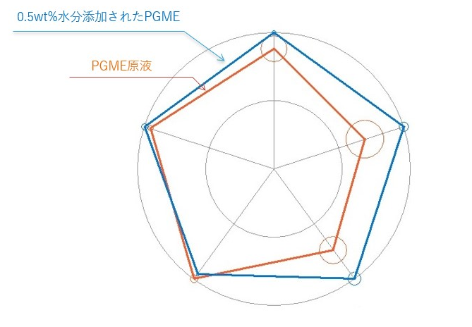 【歩留りアップ】半導体業界