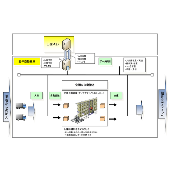 【開発事例】自動倉庫システム.png
