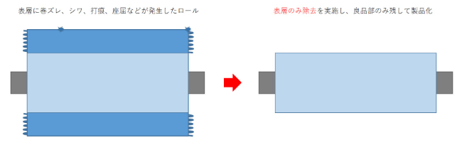 【第1弾】ONO plusで対応できる作業について