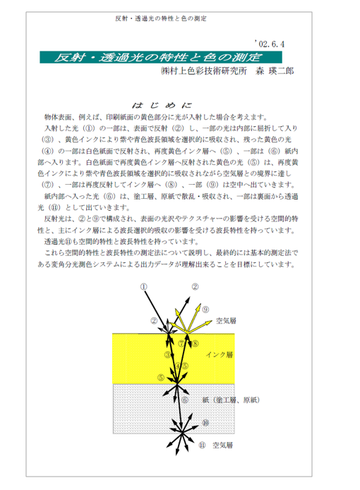 【資料】反射・透過光の特性と色の測定
