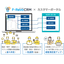 Customer management system for after-sales maintenance services.
