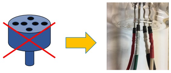 オリジナルイオンゲージケーブル