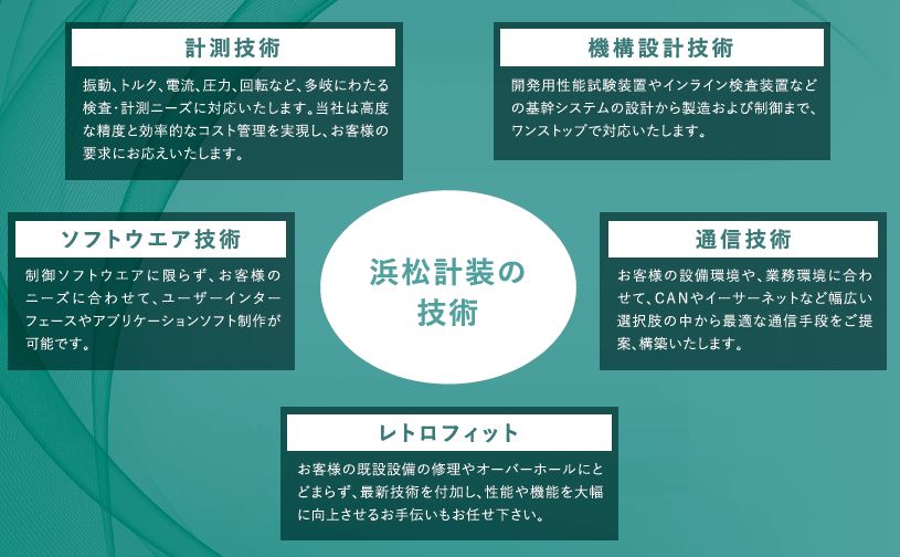 制作　試験機システム設計及び製作