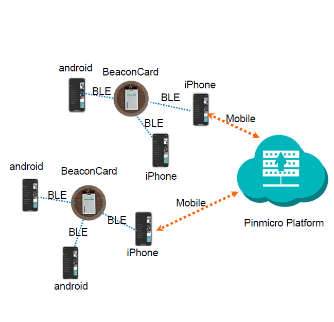 【オフィス・店舗向けソリューション】assistplus