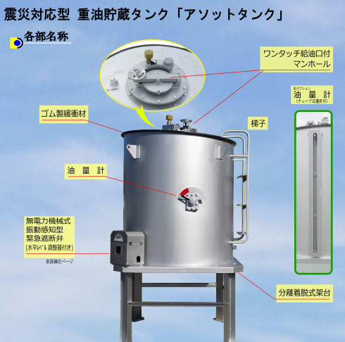 重油貯蔵タンク『アソットタンク』