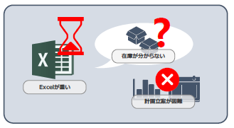 【ケーススタディ】データが膨大になり、すぐ把握できない