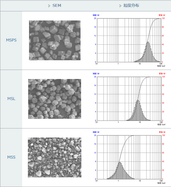 『合成マグネサイト』【熱伝導フィラーに適する！】
