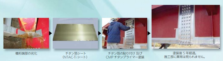 チタン箔＋ふっ素樹脂塗料『チタン箔防食システム』