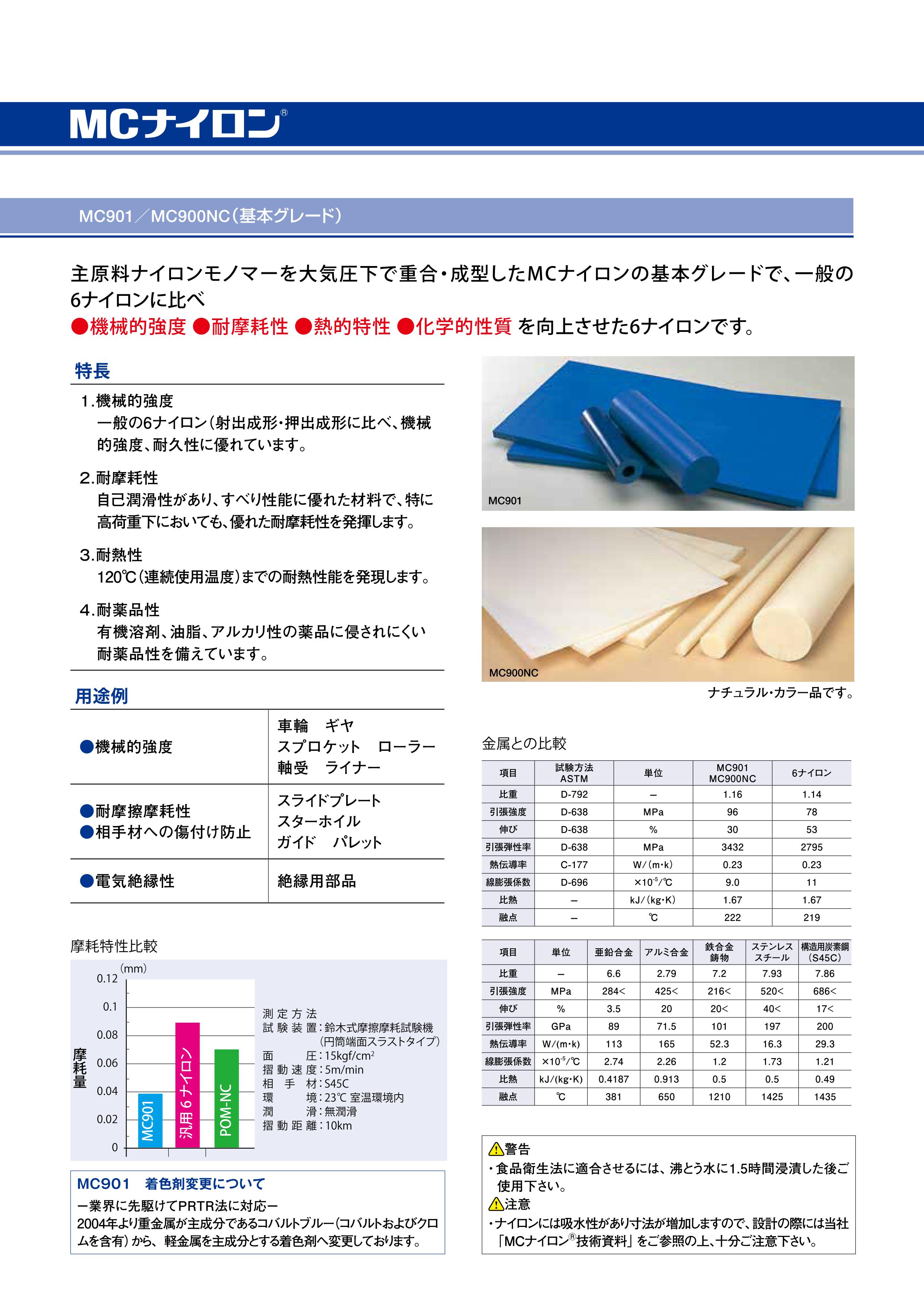 MC901 MCナイロン 特価！ MCナイロン901 厚み27㎜ 大きさ様々 約1.8kg