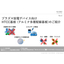 プラズマ放電(誘電体バリア放電、沿面放電)用のHTCC基板の紹介