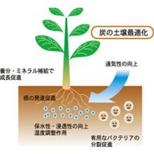 堆肥化処理施設ECOSで生産された有機堆肥「バイオ炭堆肥」