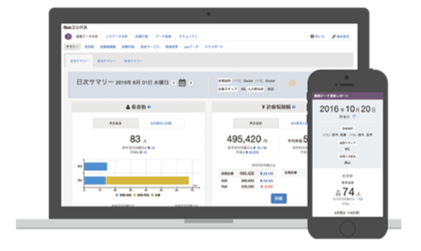 クラウド型経営分析ソフト『Beeコンパス』