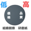 [Confident in our prices!] Water-resistant sanding paper for sample polishing