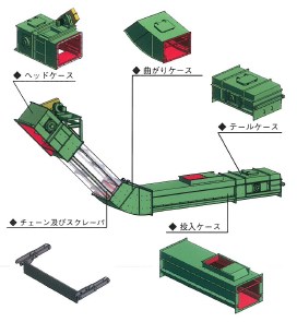 チェーンコンベヤ『つばきLFVスクレーパコンベヤ』