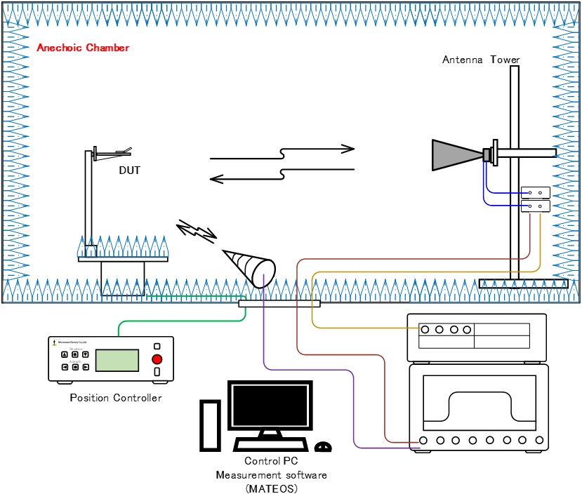 5G NR OTA計測システム