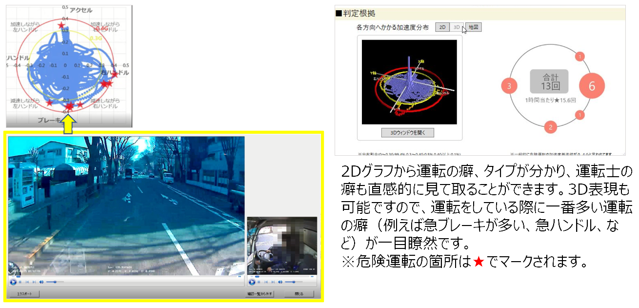 安全運転診断ソフト『Drive Corrector』