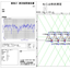 Contour tracer shape measurement and surface roughness measurement