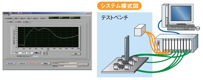 着陸脚落下試験計測システム