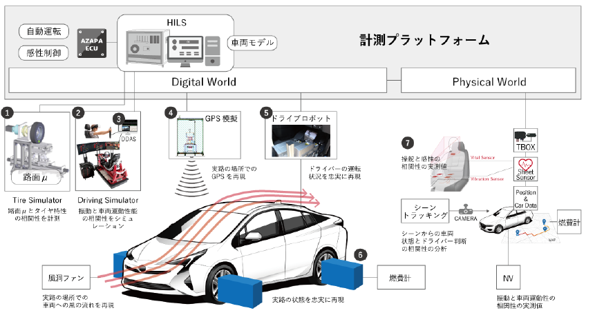 感性開発ソリューション