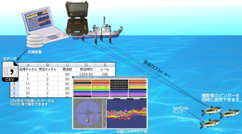 全方位受信装置『AQRX-4002』