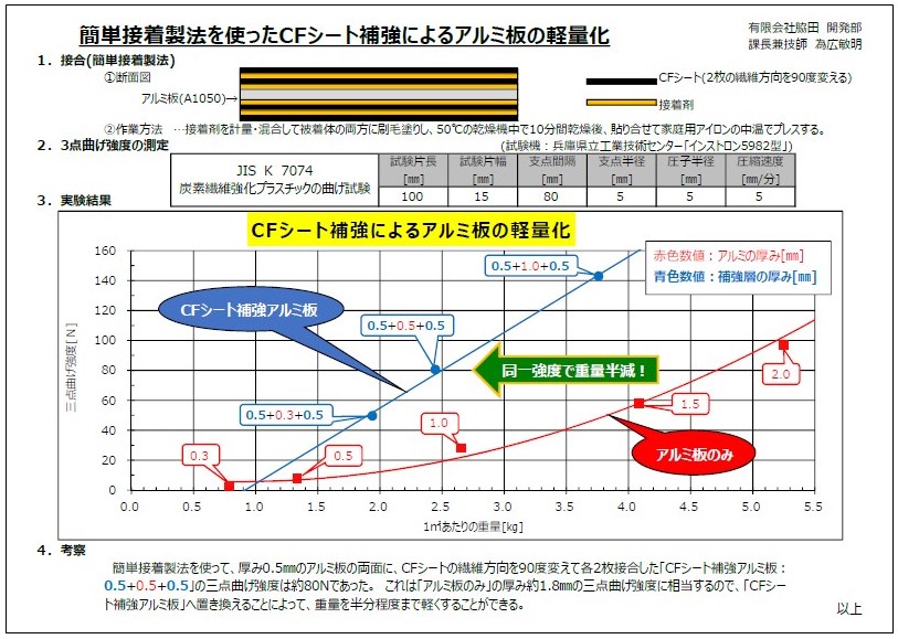 CFシート(CFRP素材)補強によるアルミ板軽量化のご提案