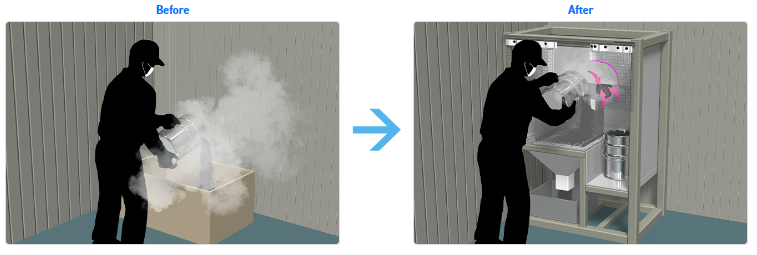 作業環境改善事例｜家畜飼料用原料の計量時に発生する粉塵を抑えたい