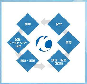 各種OEM承ります