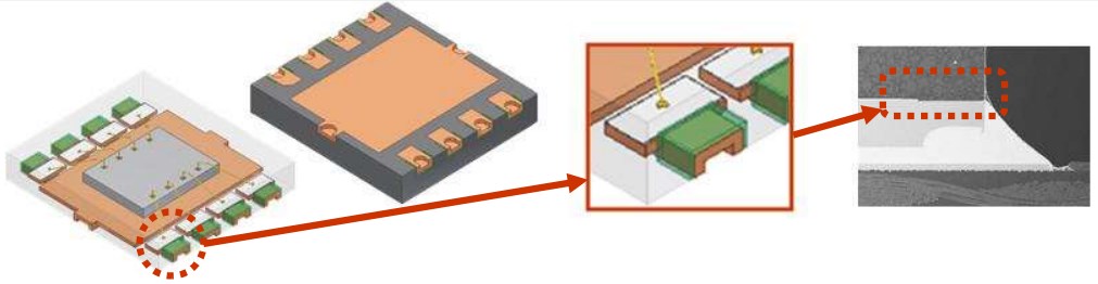 高実装信頼性パッケージ【特許取得技術】
