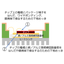 プリント基板／半導体パッケージ基板用めっき薬品のご紹介