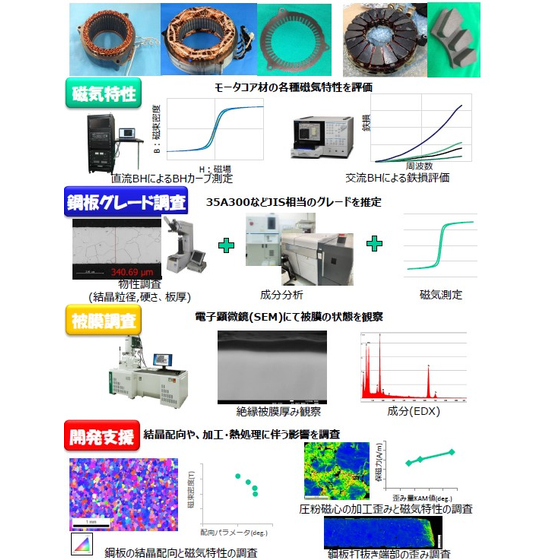 画像_EVモータ用軟磁性材料の調査.jpg