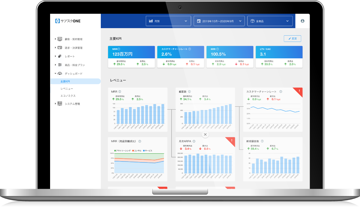 IT/サブスクリプション・ソリューション『サブスクONE』