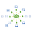 Closed-domain SIM communication service