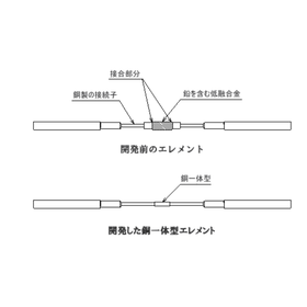 電力系資機材製品『銅一体型鉛レス電線ヒューズ』開発秘話