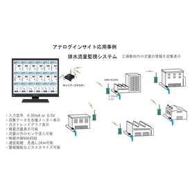 流量無線収集監視システム