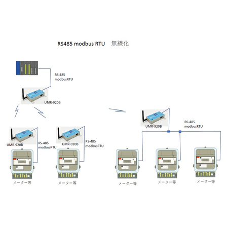 modbusRTU無線化.jpg