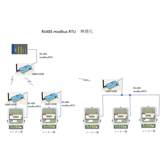 modbusRTU無線化.jpg