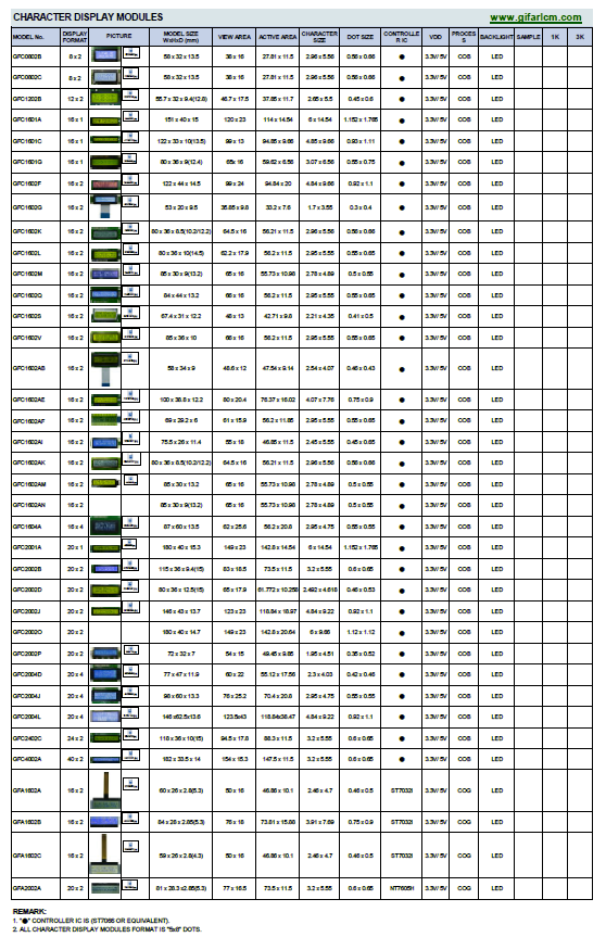 キャラクタータイプ