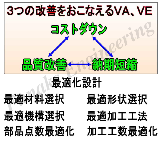 『VA、VEによるコストダウン事例集』
