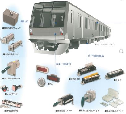 鉄道車両用 部品カタログ　
