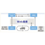 Direct-from-Producer Delivery System (Compatible with Yamato Transport Home Delivery) 'Web Direct'