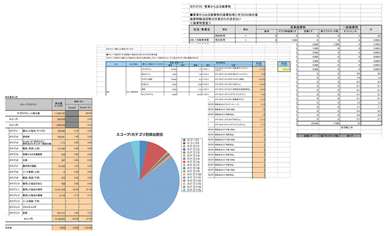 サプライチェーン排出量（スコープ1,2,3）算定支援