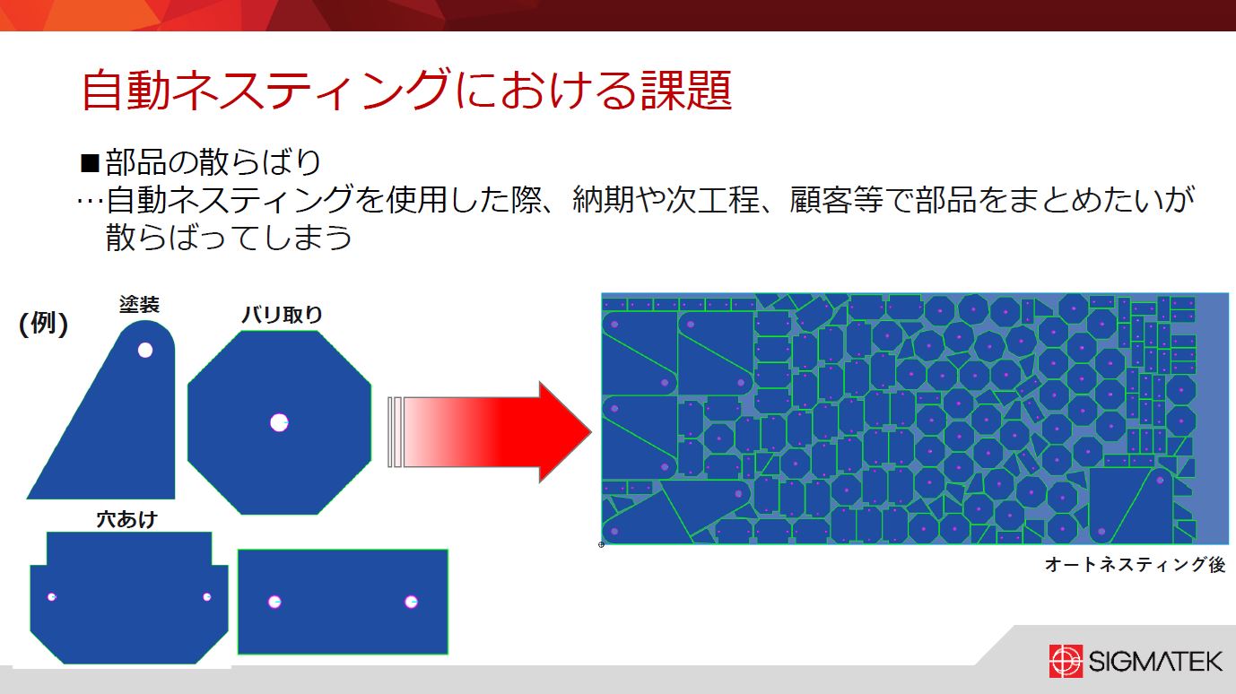 技術資料『自動ネスティングによる課題とは?』※無料プレゼント シグマテックジャパン | イプロスものづくり