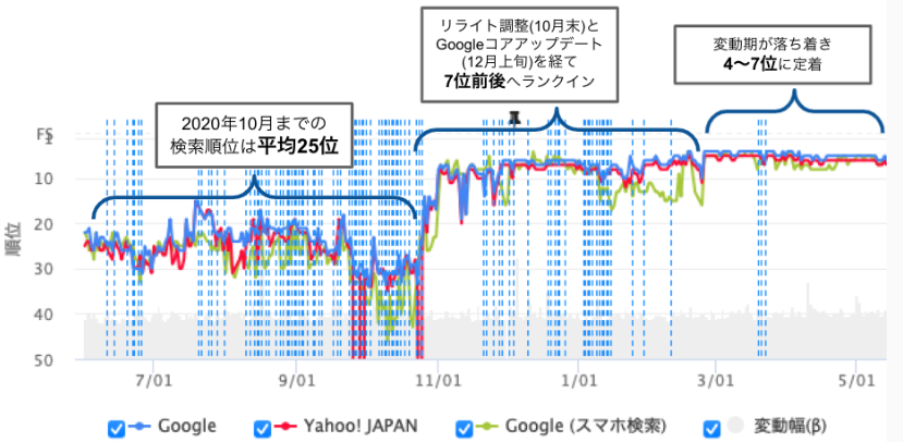 【導入事例】ブリッジインターナショナル様