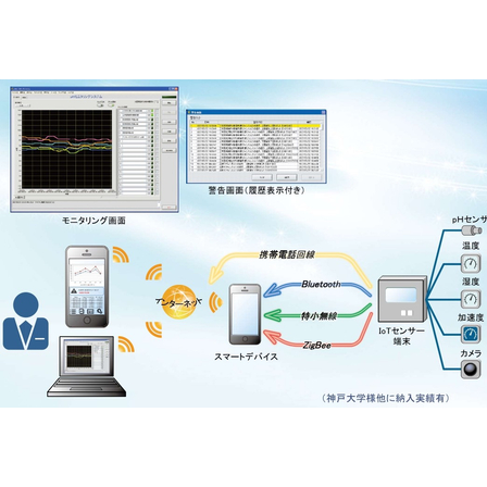 環境監視IoTシステム_page-0001.jpg