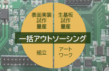 基板製作 海外外注サービス