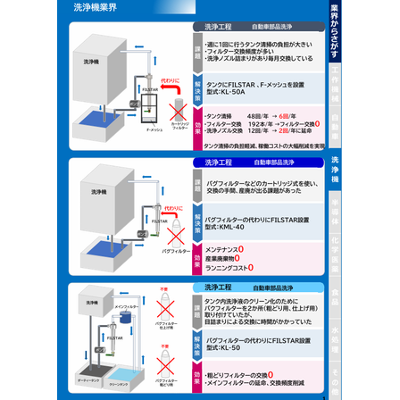 洗浄機業界表紙.png