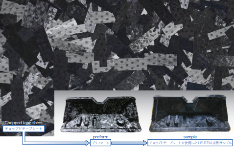 炭素繊維複合材の成形技術『RTM成形用プリフォーム』