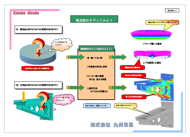 『見えない熱の見える化』で電子部品の製造工程を改善！